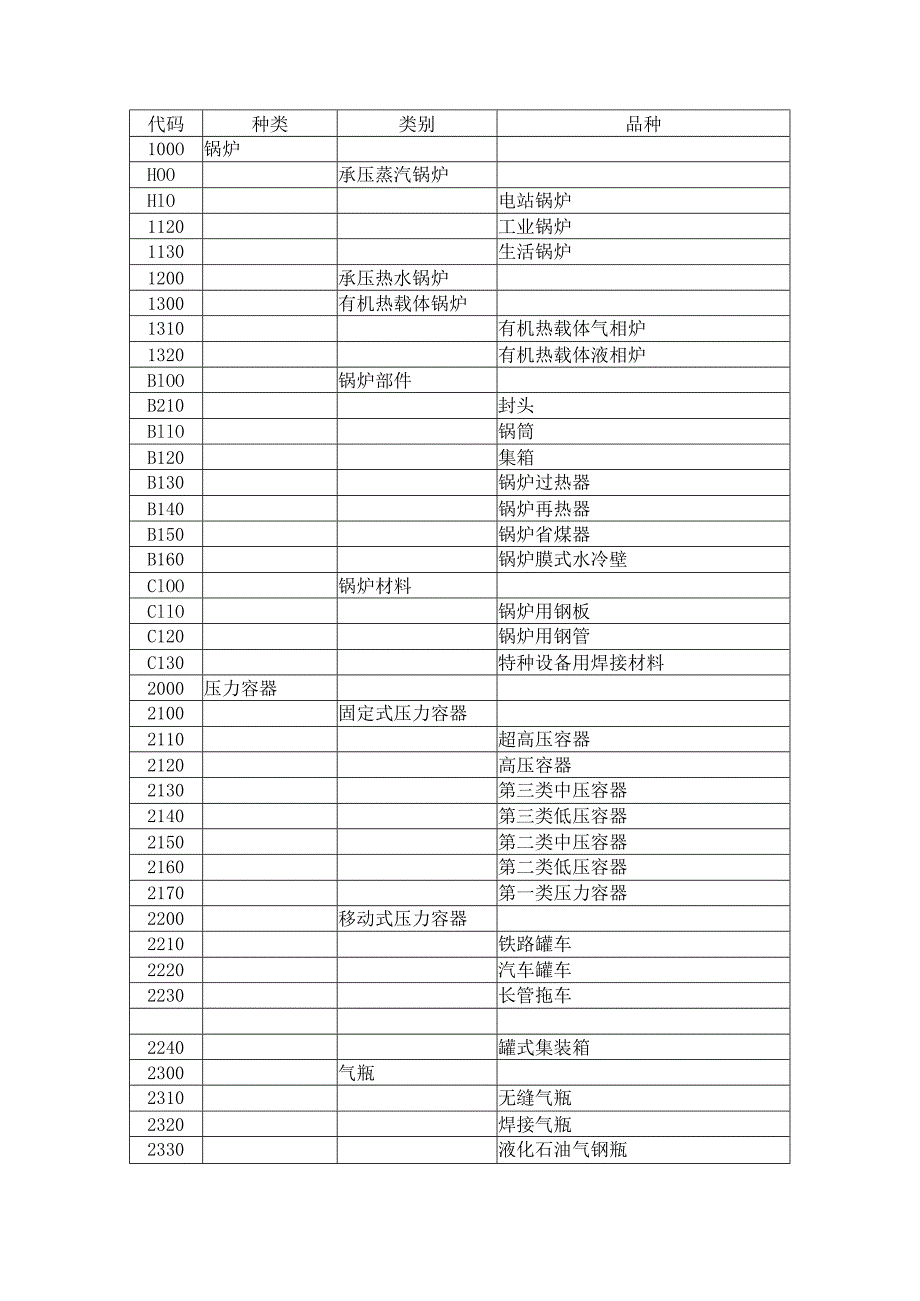 特种设备代码汇编.docx_第1页