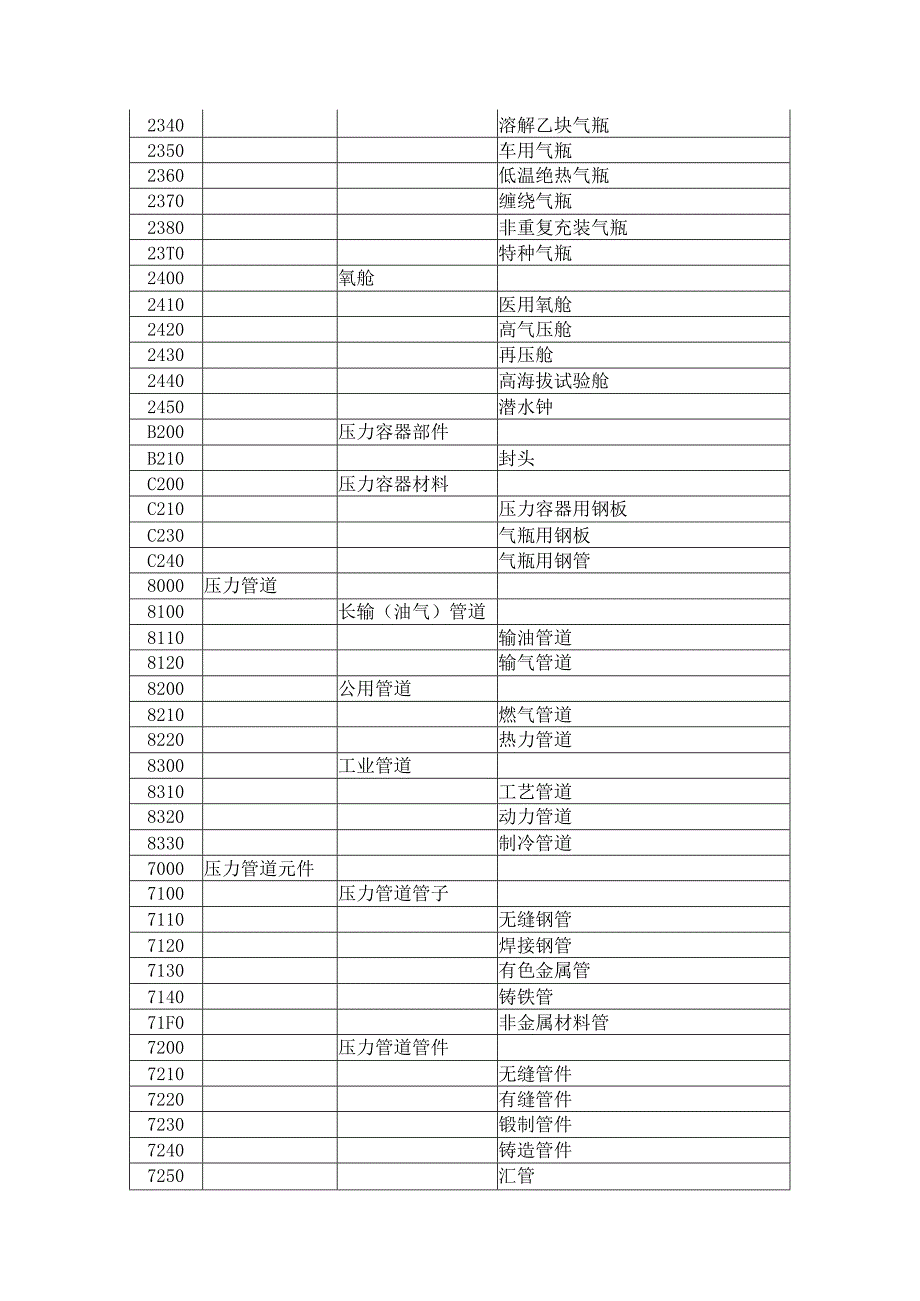 特种设备代码汇编.docx_第2页