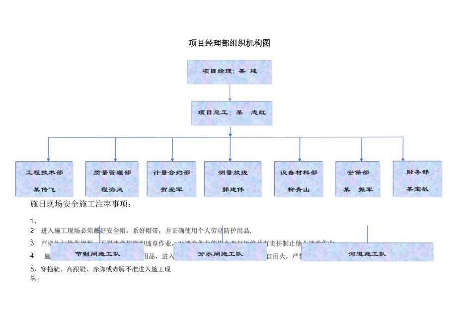 灌渠导流人员组织.docx_第3页