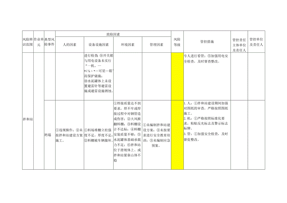 拌和站风险辨识结果及风险分级管控责任清单.docx_第2页