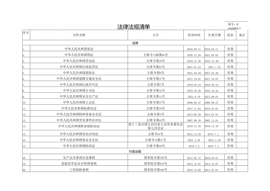 企业2023年安全法律法规清单.docx_第1页