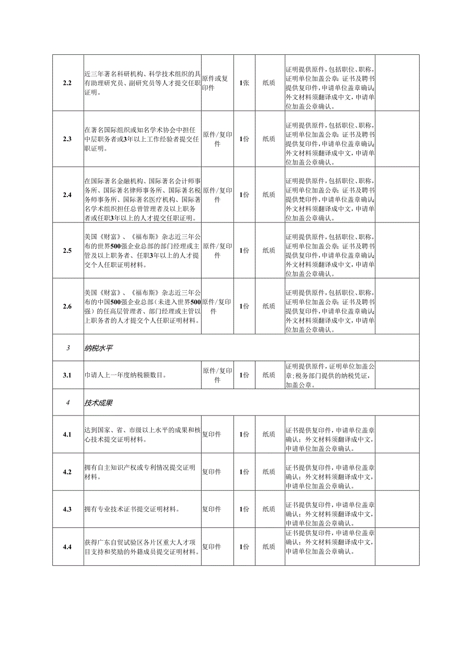 办理外籍高层次人才认定工作流程 - sz.docx_第3页