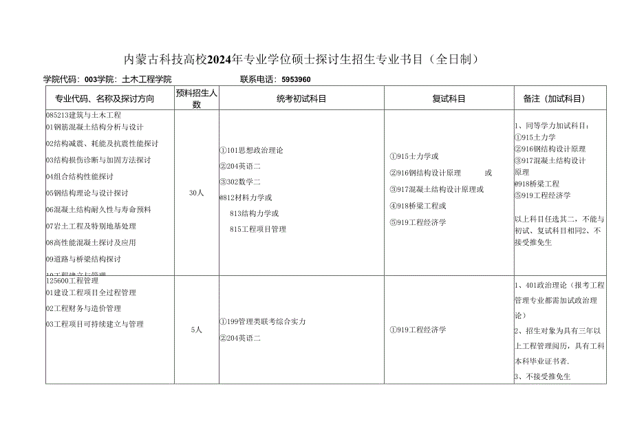 内蒙古科技大学2024年专业学位硕士研究生招生专业目录(全.docx_第3页