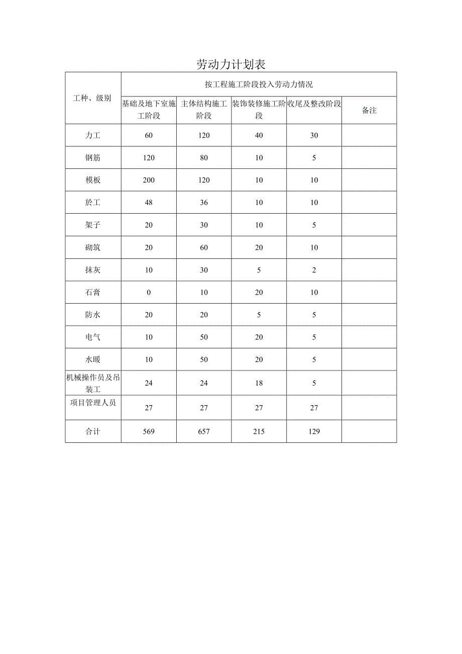 劳动力计划表.docx_第1页