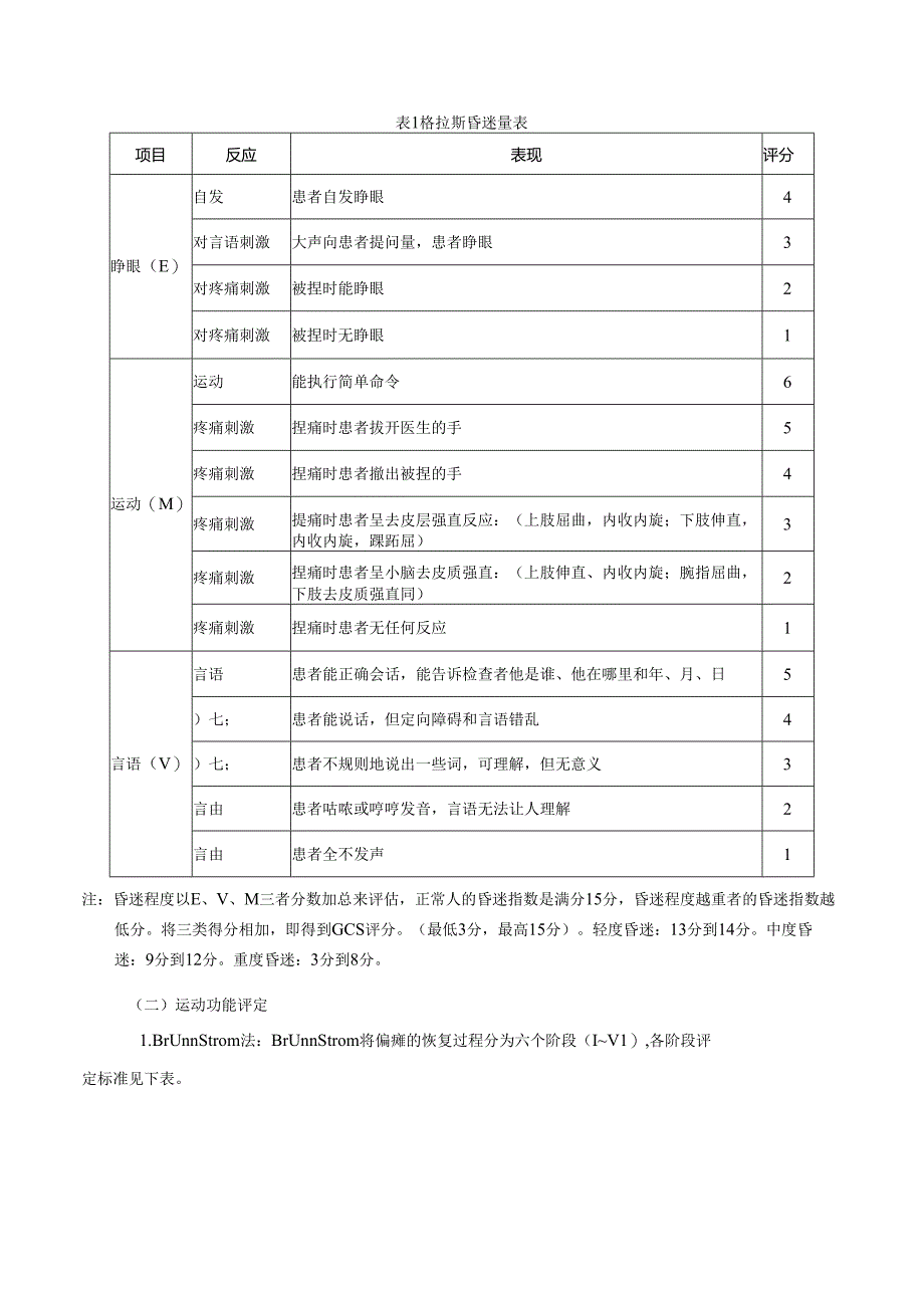 脑卒中康复诊疗规范.docx_第2页