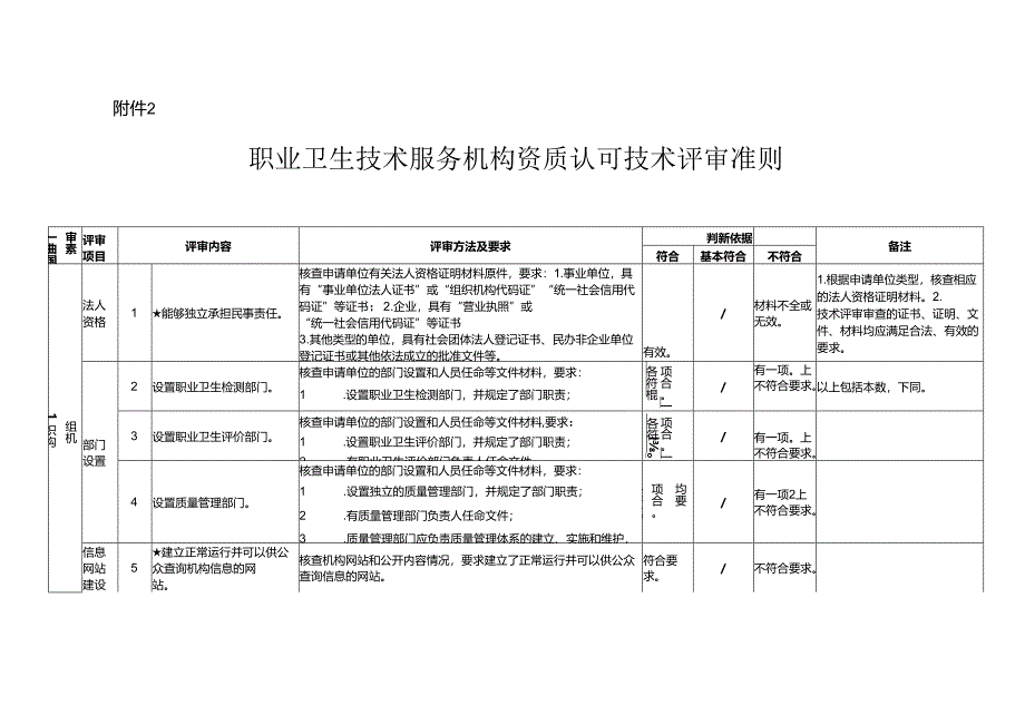 职业卫生技术服务机构资质认可技术评审准则（2024）.docx_第1页