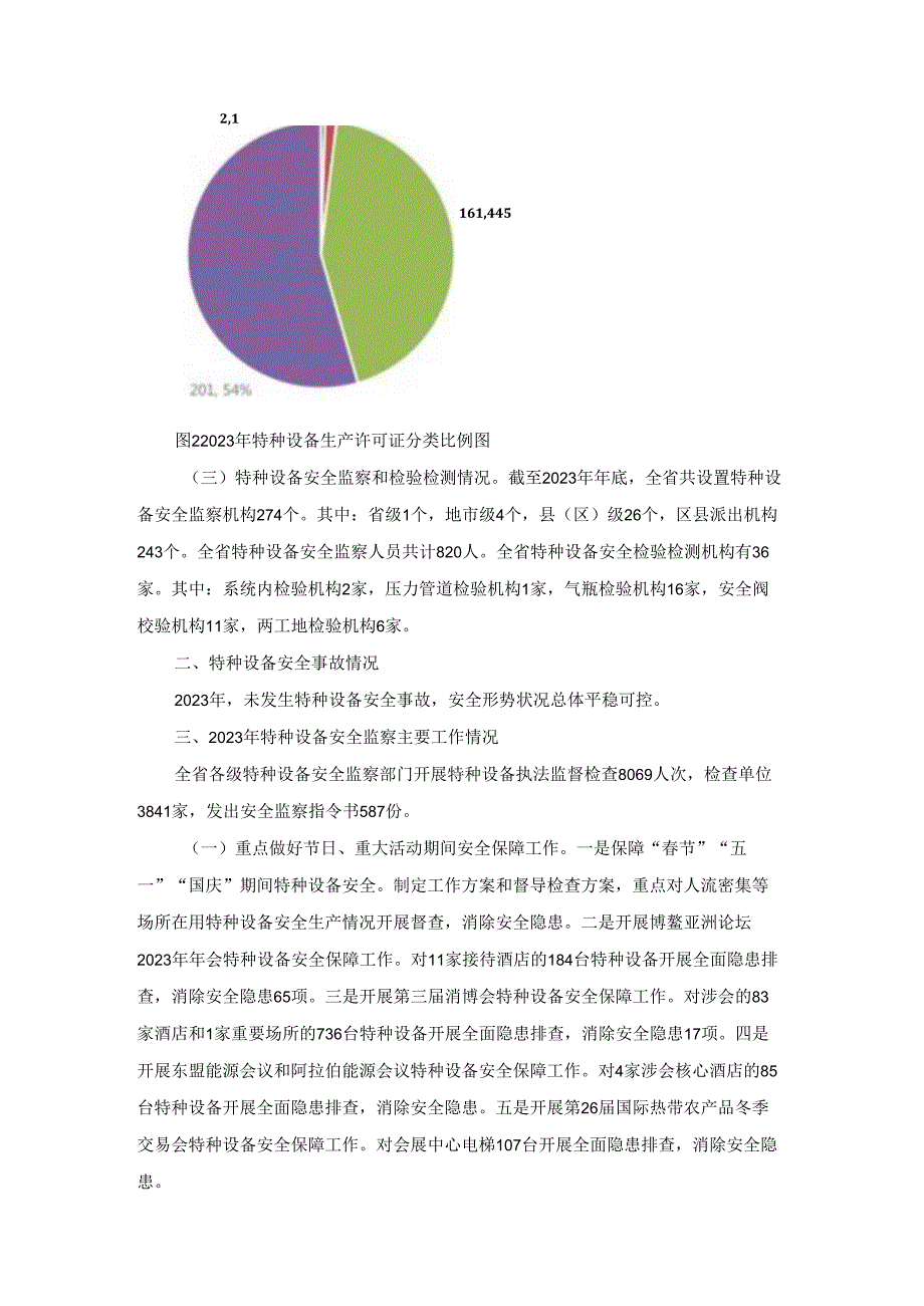 2023年海南省特种设备安全状况.docx_第2页