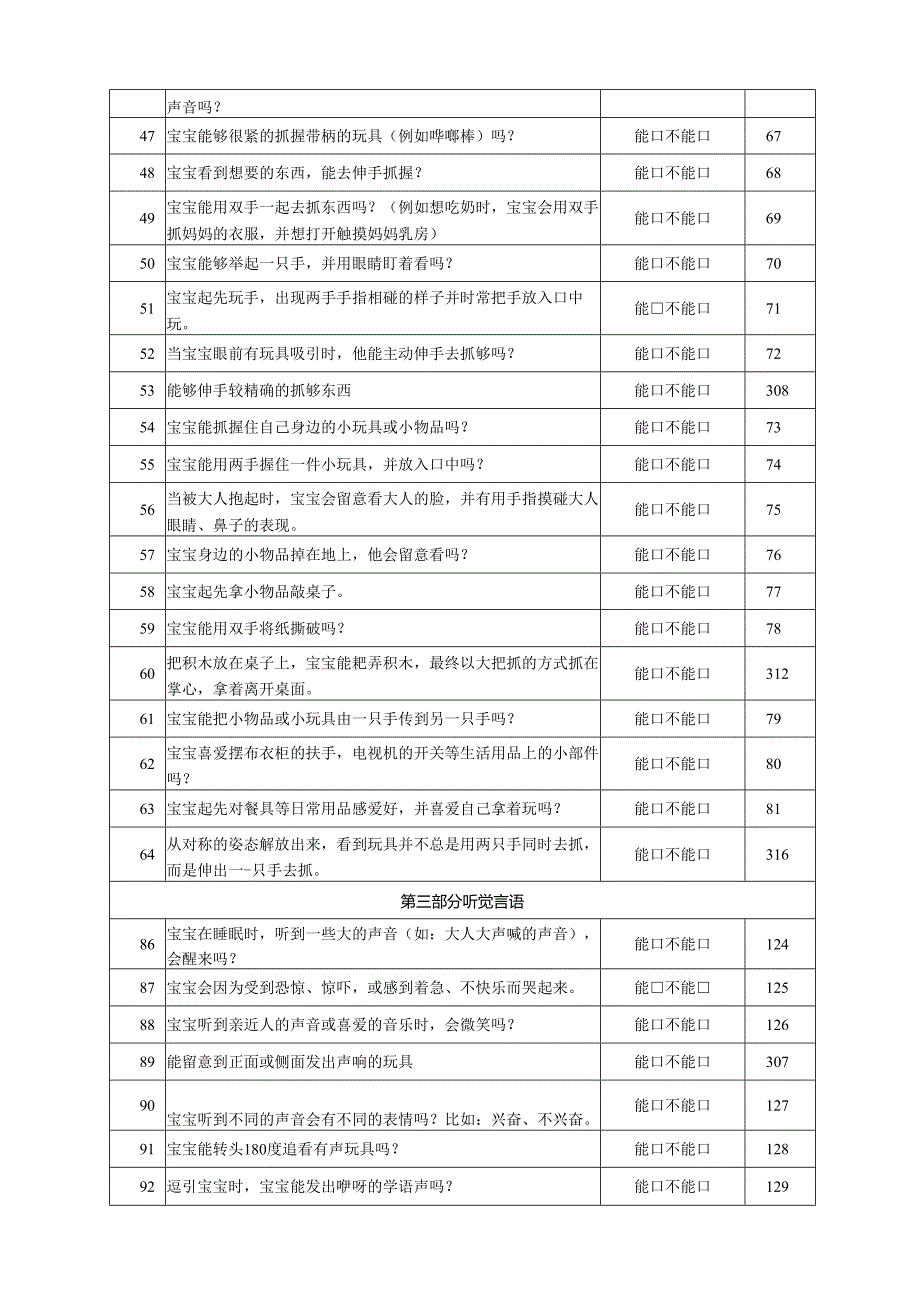 0-3岁婴幼儿综合能力发展评估量表.docx_第3页