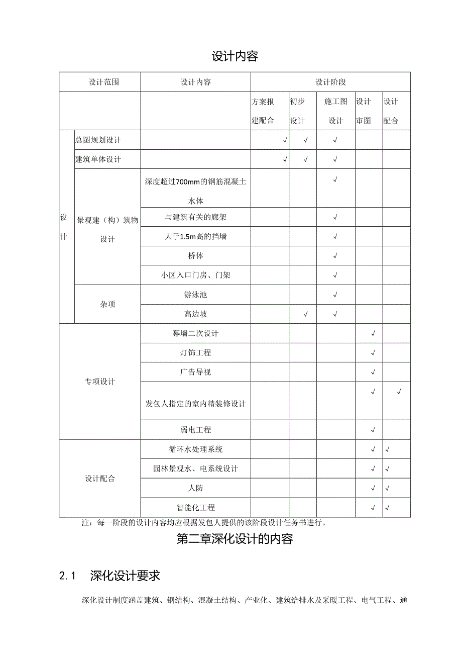 设计深化管理方案.docx_第3页