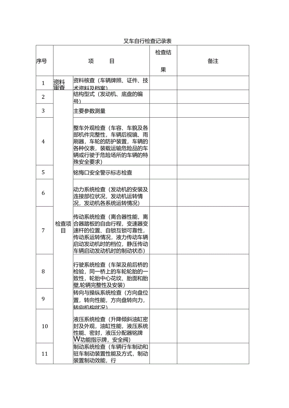 叉车自行检查记录表.docx_第1页