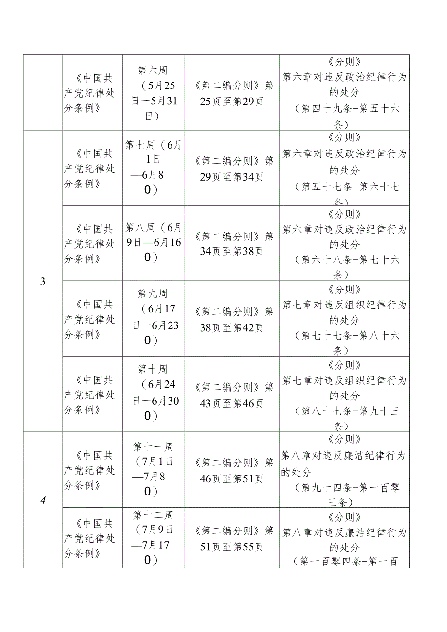 党纪学习教育自学计划表.docx_第2页