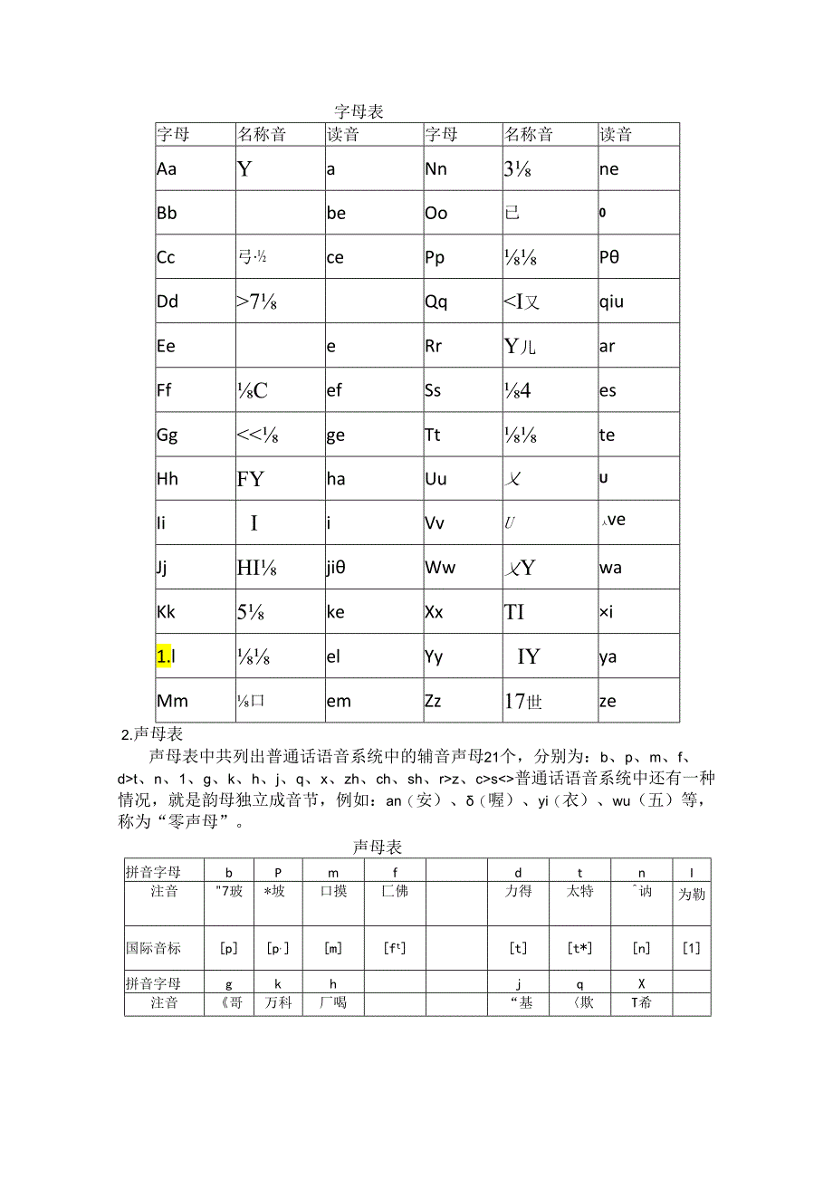 普通话与幼儿教师口语课程教案项目一 普通话训练：汉语拼音方案课程教案.docx_第3页