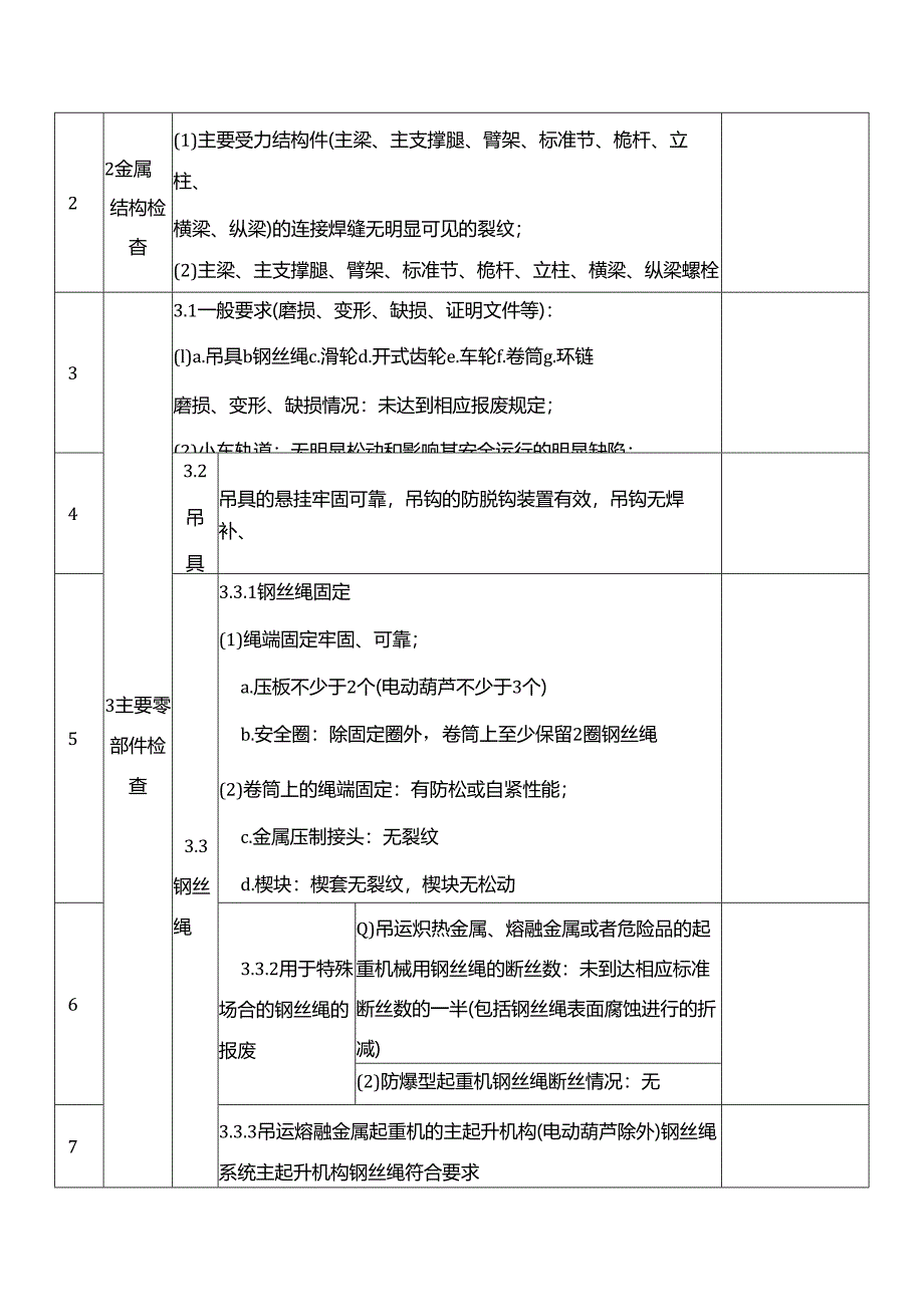 起重机的维护保养要求与月度、年度检查记录表.docx_第2页