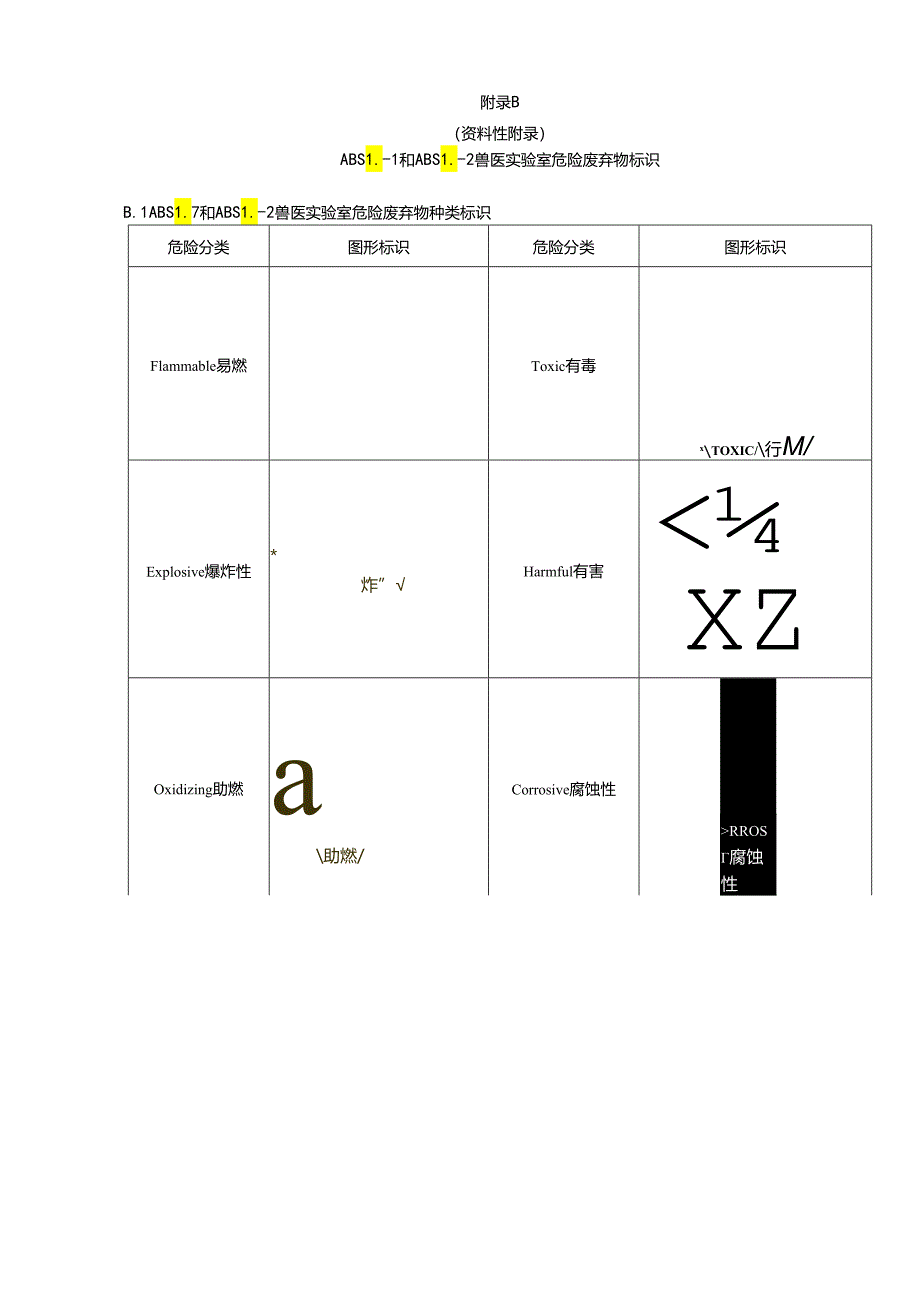 ABSL-1和ABSL-2兽医实验室废弃物分类及收集方法、危险废弃物标识、记录表.docx_第2页