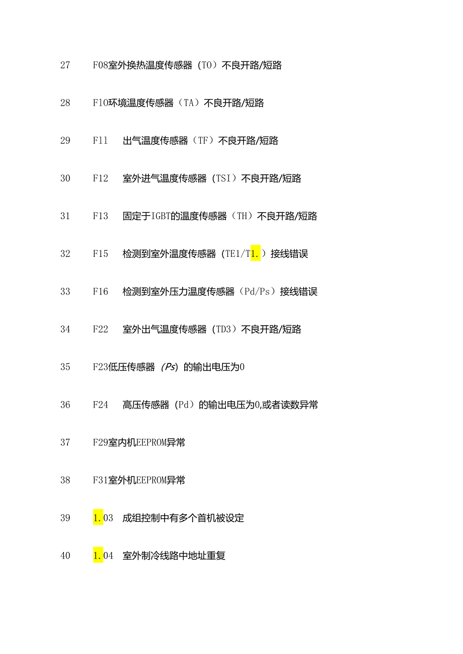 东芝家用空调故障代码表全套.docx_第3页