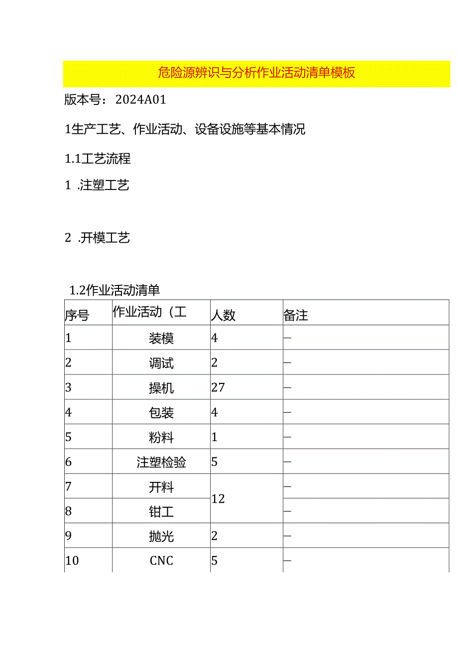 危险源辨识与分析作业活动清单模板.docx_第1页