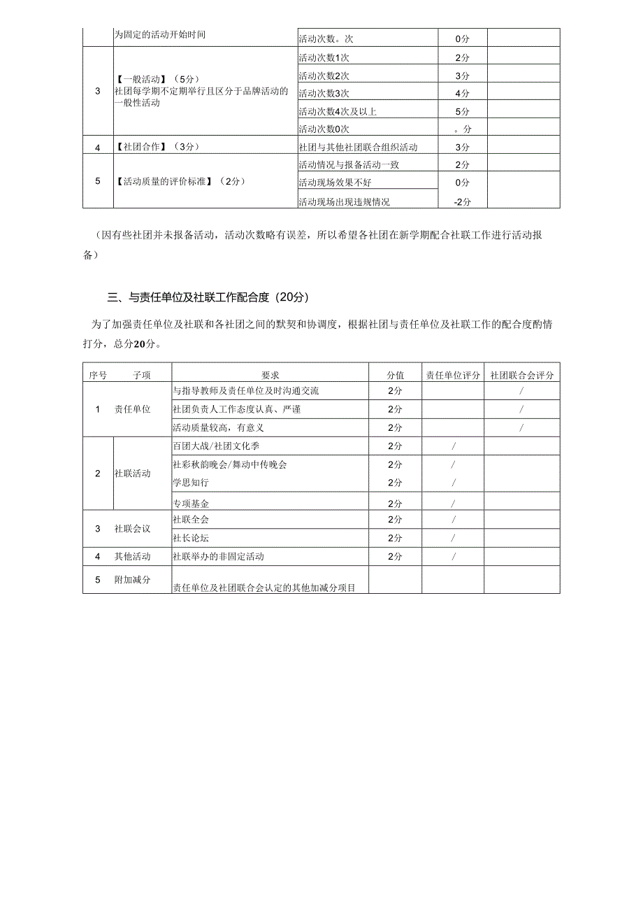 XXXX大学团学工作目标管理细则.docx_第2页