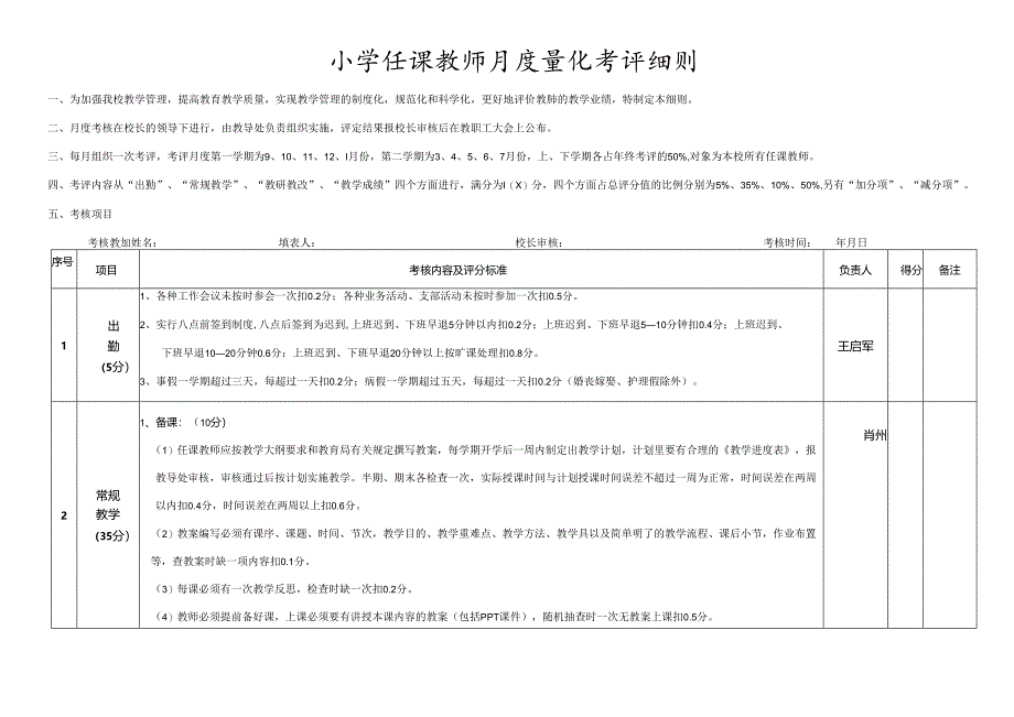 小学任课教师月度量化考评细则.docx_第1页