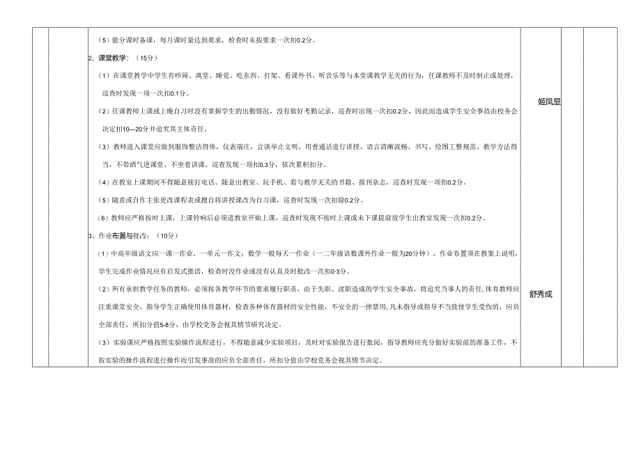 小学任课教师月度量化考评细则.docx_第2页