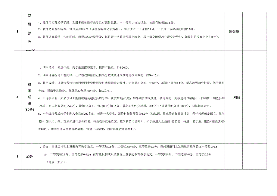 小学任课教师月度量化考评细则.docx_第3页