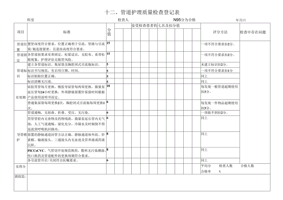 表12-管道护理质量检查登记表-文档-.docx_第1页