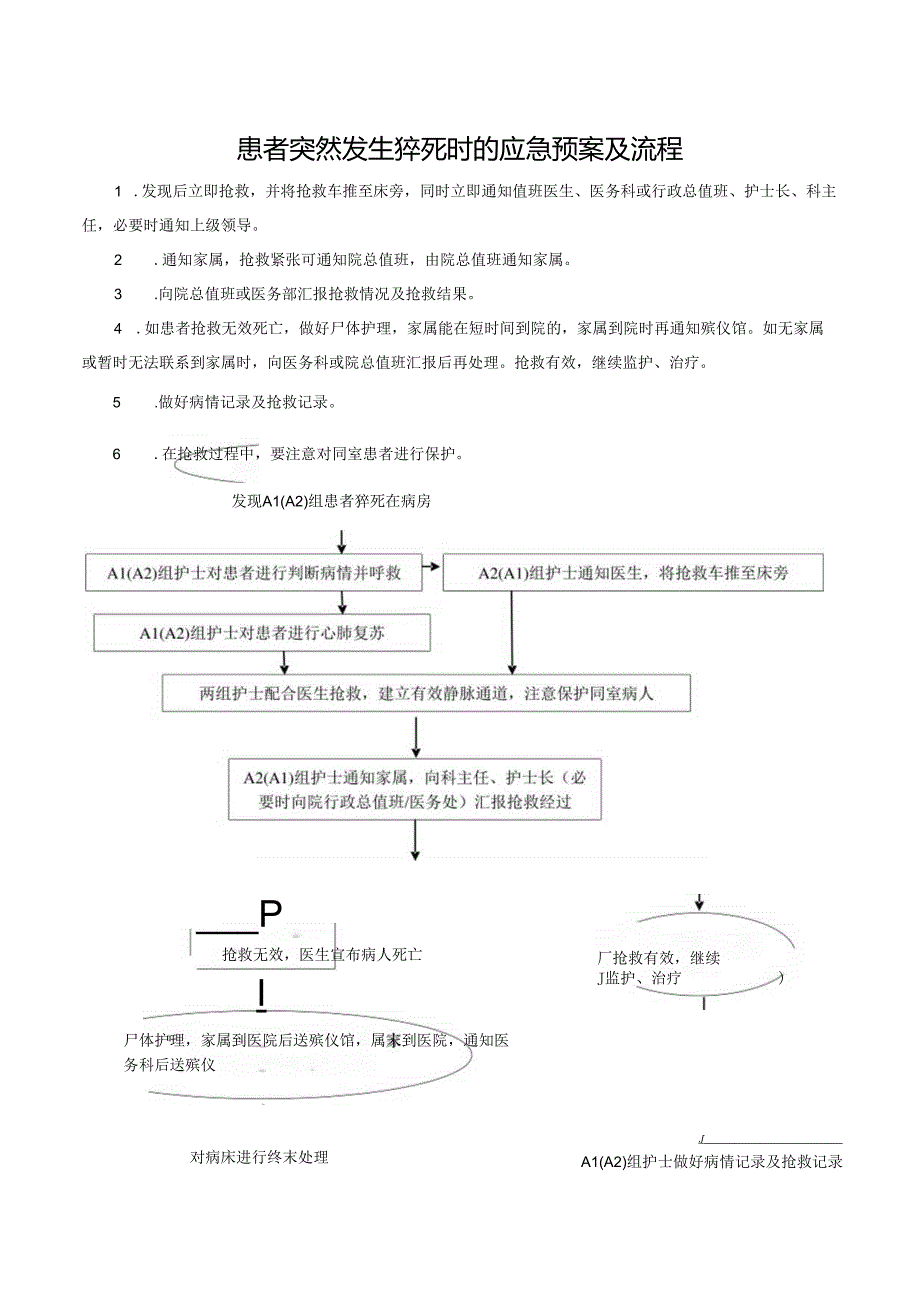 患者突然发生猝死时的应急预案及流程.docx_第1页