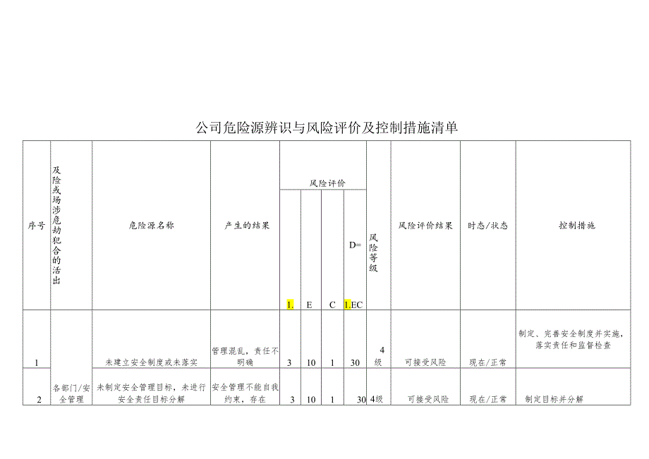 公司危险源辨识与风险评价及控制措施清单表格式.docx_第1页