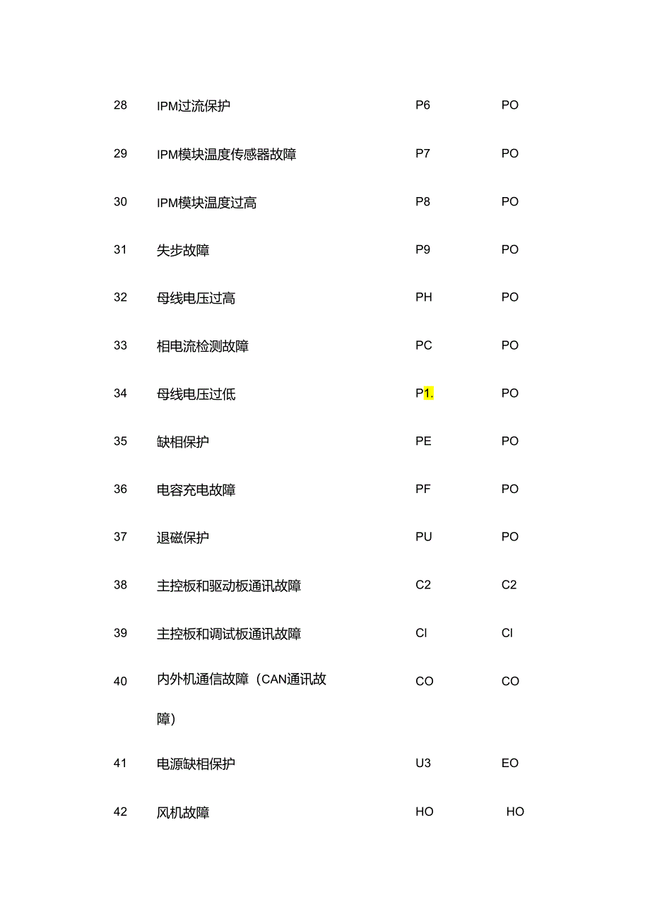 格力GMV Power 家用多联中央空调故障代码表全套.docx_第3页