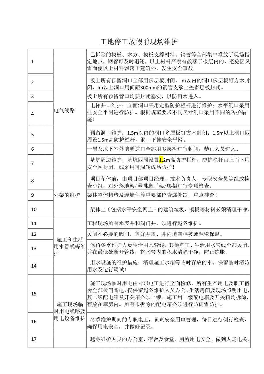 企业工地停工放假前现场维护（2024年）.docx_第1页