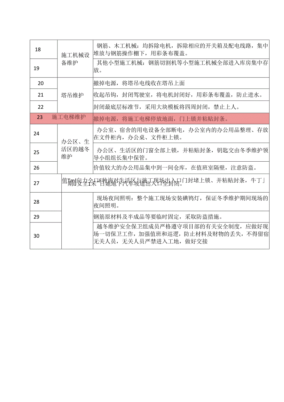 企业工地停工放假前现场维护（2024年）.docx_第2页