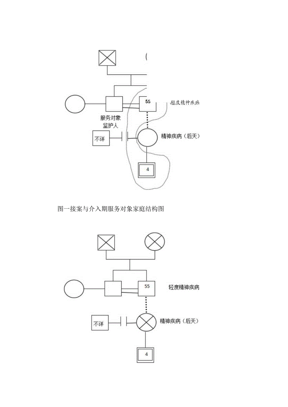 社会工作服务优秀案例事实无人抚养儿童帮扶.docx_第2页