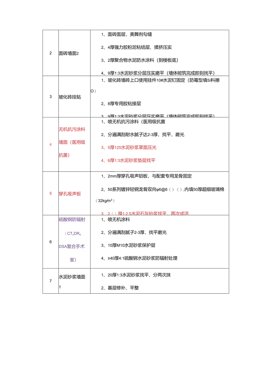 抹灰方案交底.docx_第2页