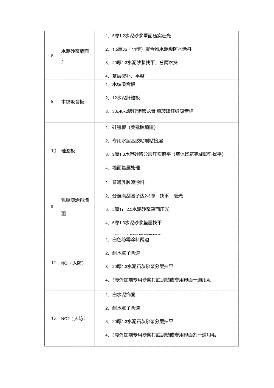 抹灰方案交底.docx_第3页