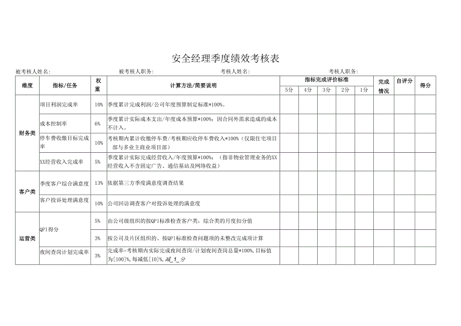 安全经理季度绩效考核表.docx_第1页