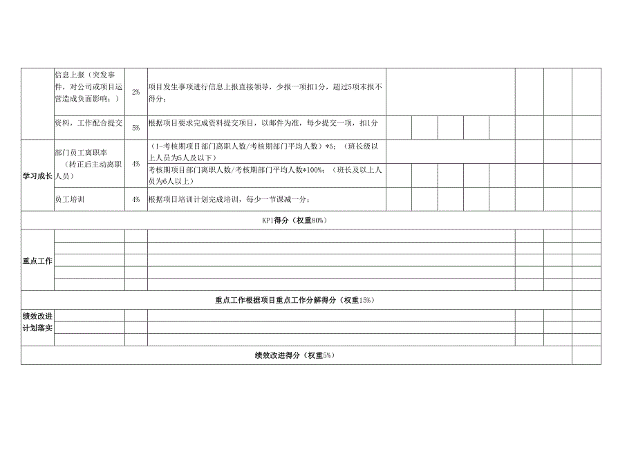 安全经理季度绩效考核表.docx_第2页