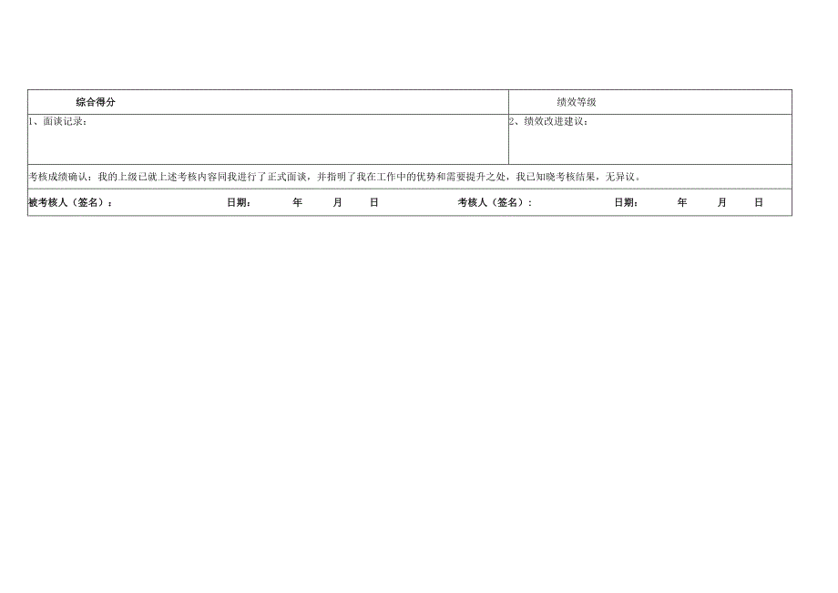 安全经理季度绩效考核表.docx_第3页