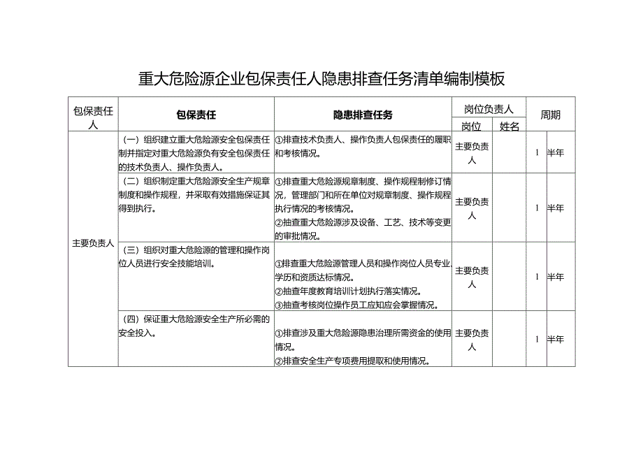 重大危险源企业包保责任人隐患排查任务清单编制模板.docx_第1页