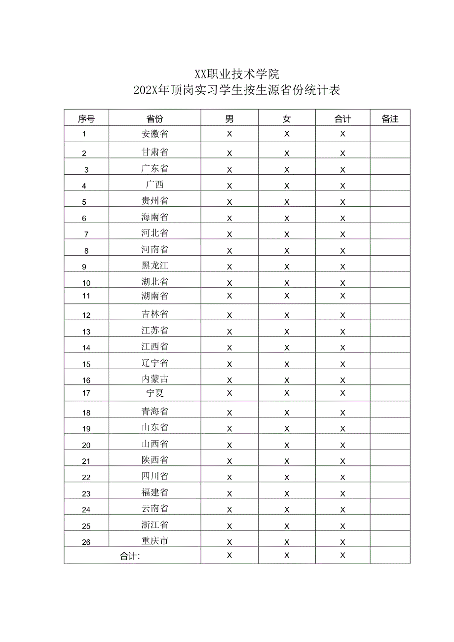 XX职业技术学院202X年顶岗实习学生按生源省份统计表（2024年）.docx_第1页