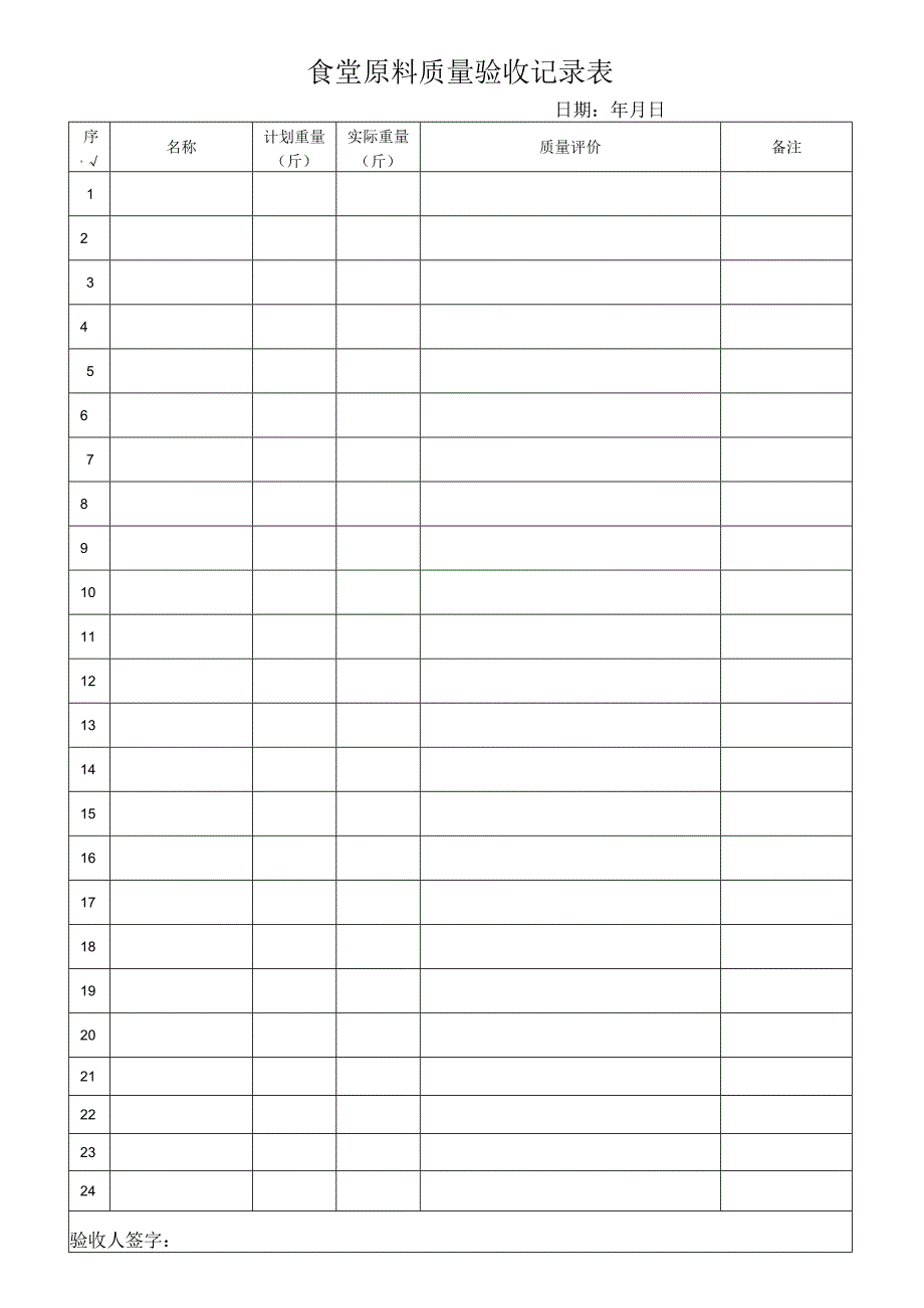 食堂原料质量验收记录表.docx_第1页