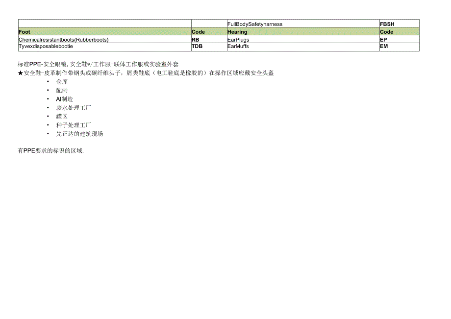 个人防护用品和作业危害矩阵指导书.docx_第3页