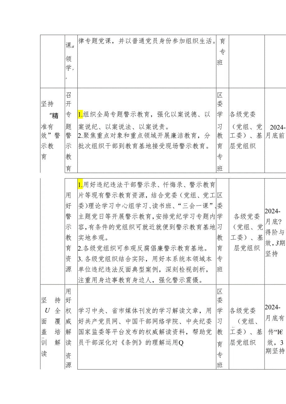 2024年区级党纪学习教育任务清单表.docx_第3页