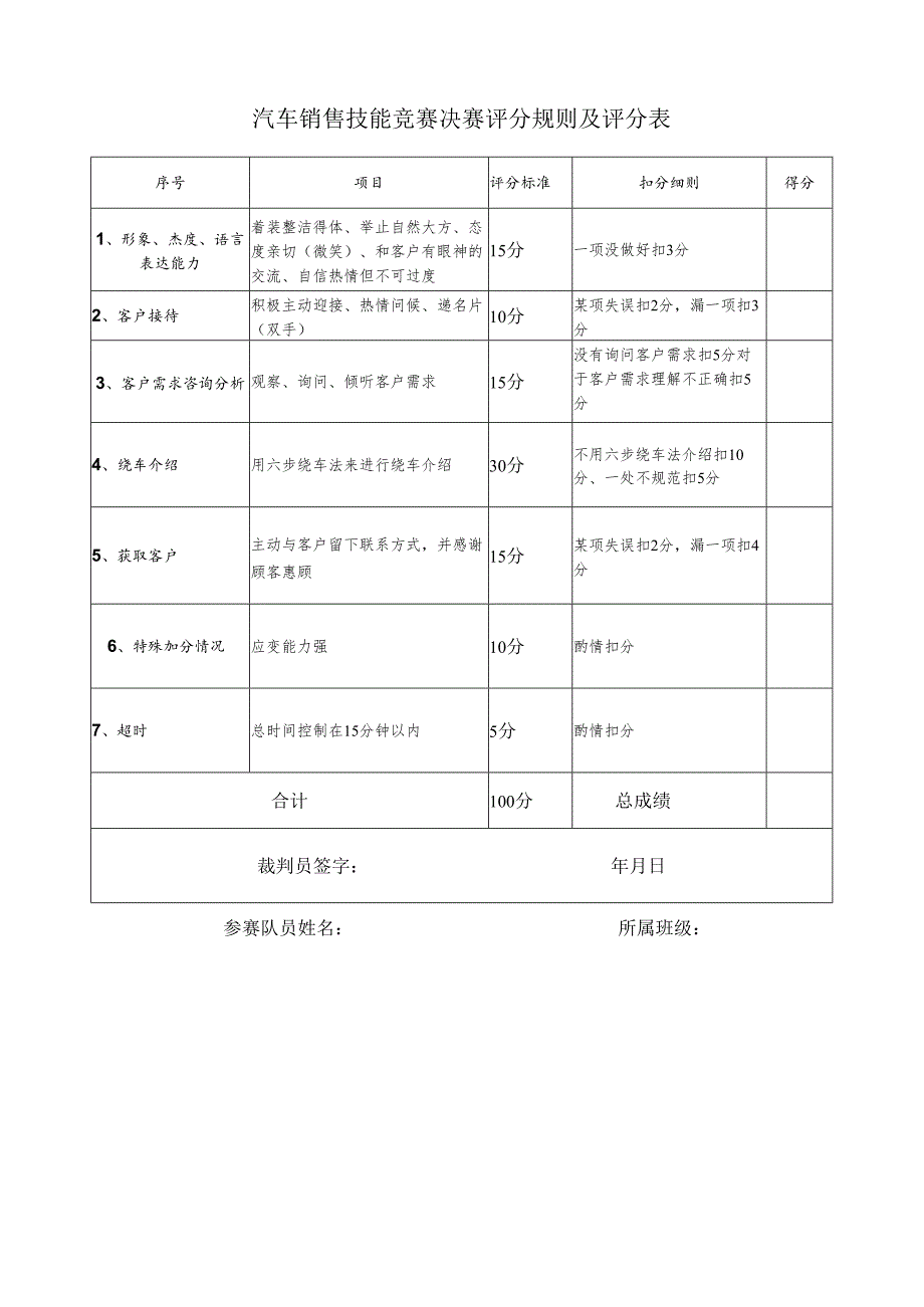 汽车销售技能竞赛决赛评分规则及评分表.docx_第1页