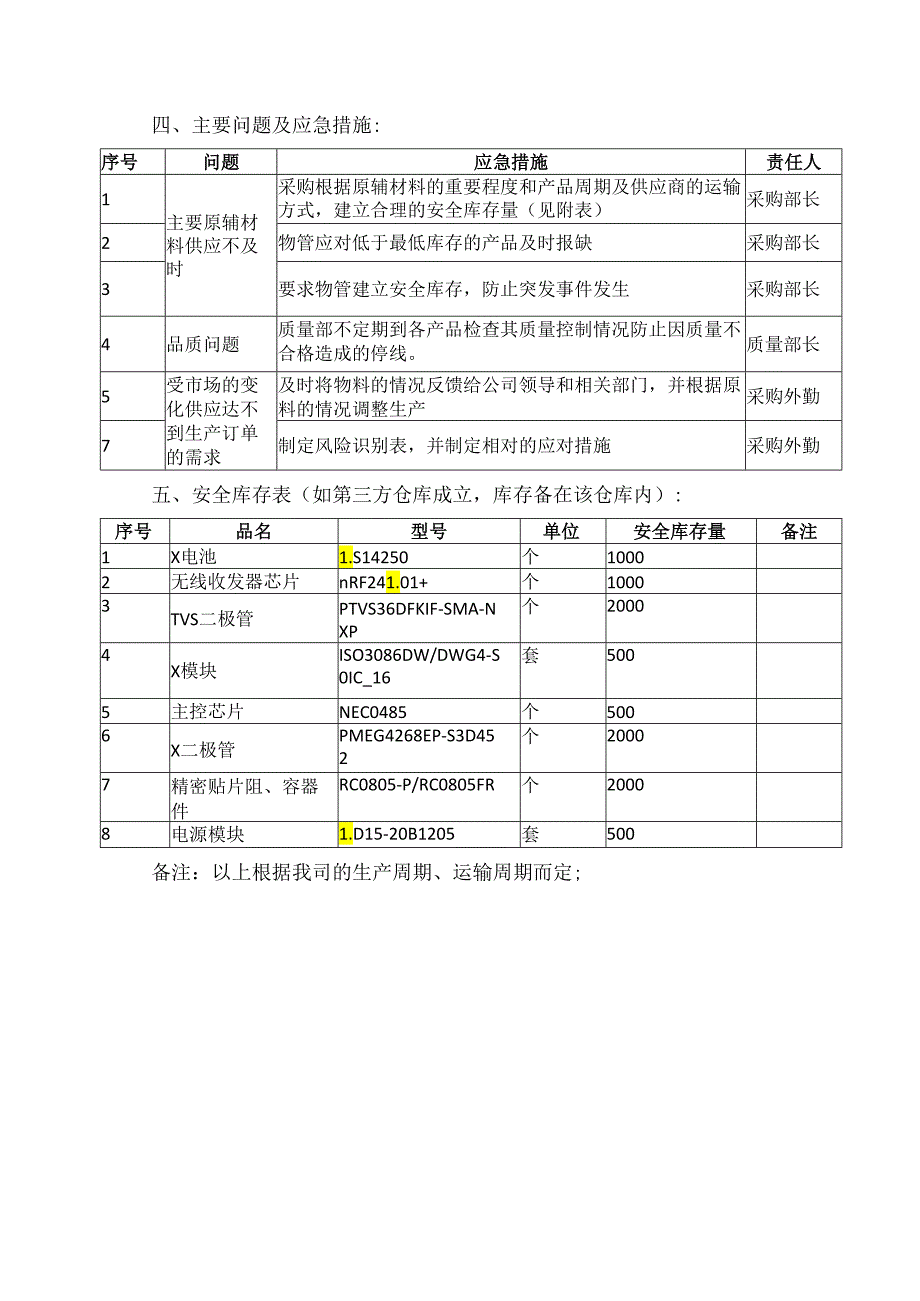 XX机电科技有限公司物资供应应急措施（2024年）.docx_第2页