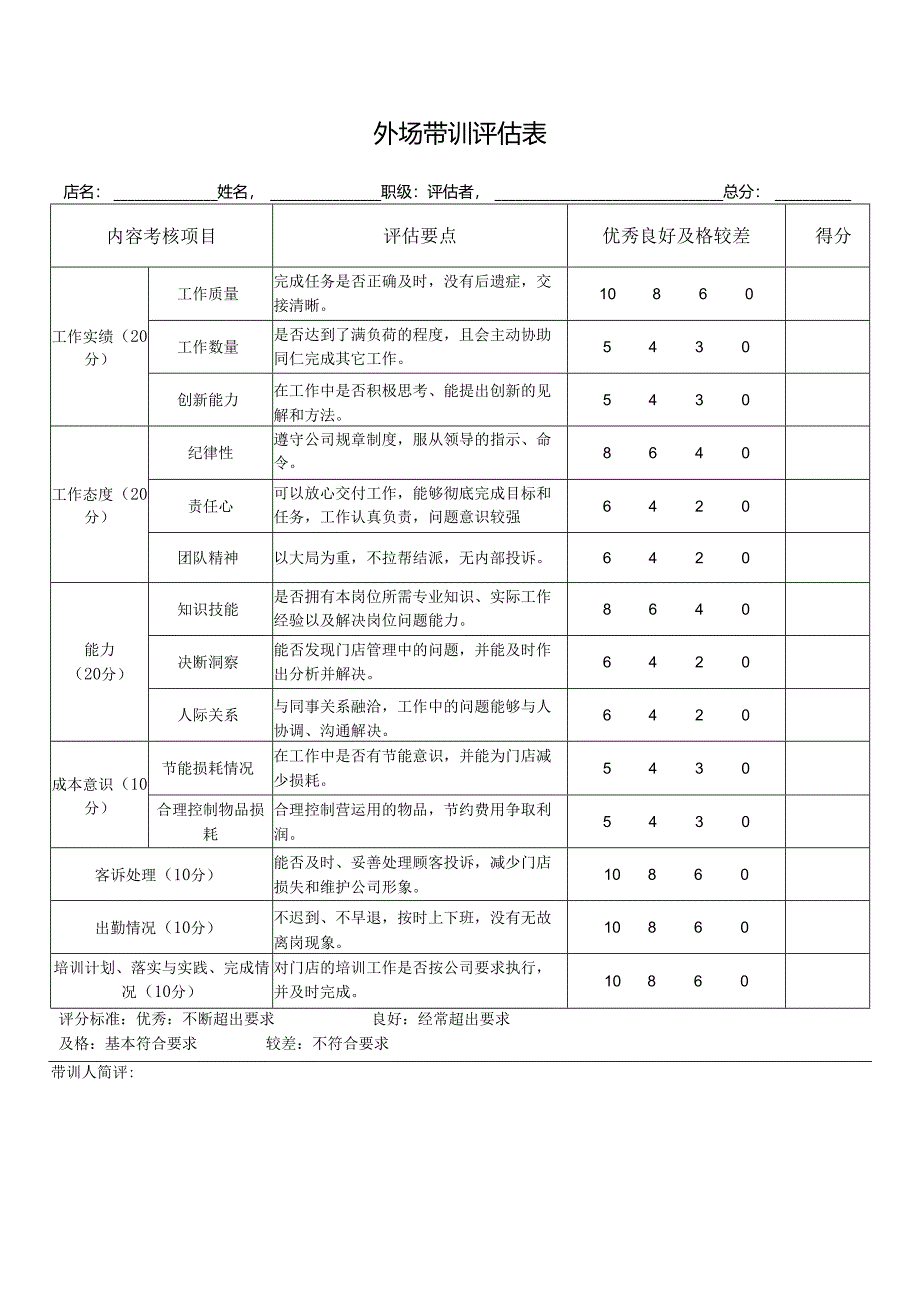 外场带训评估表.docx_第1页