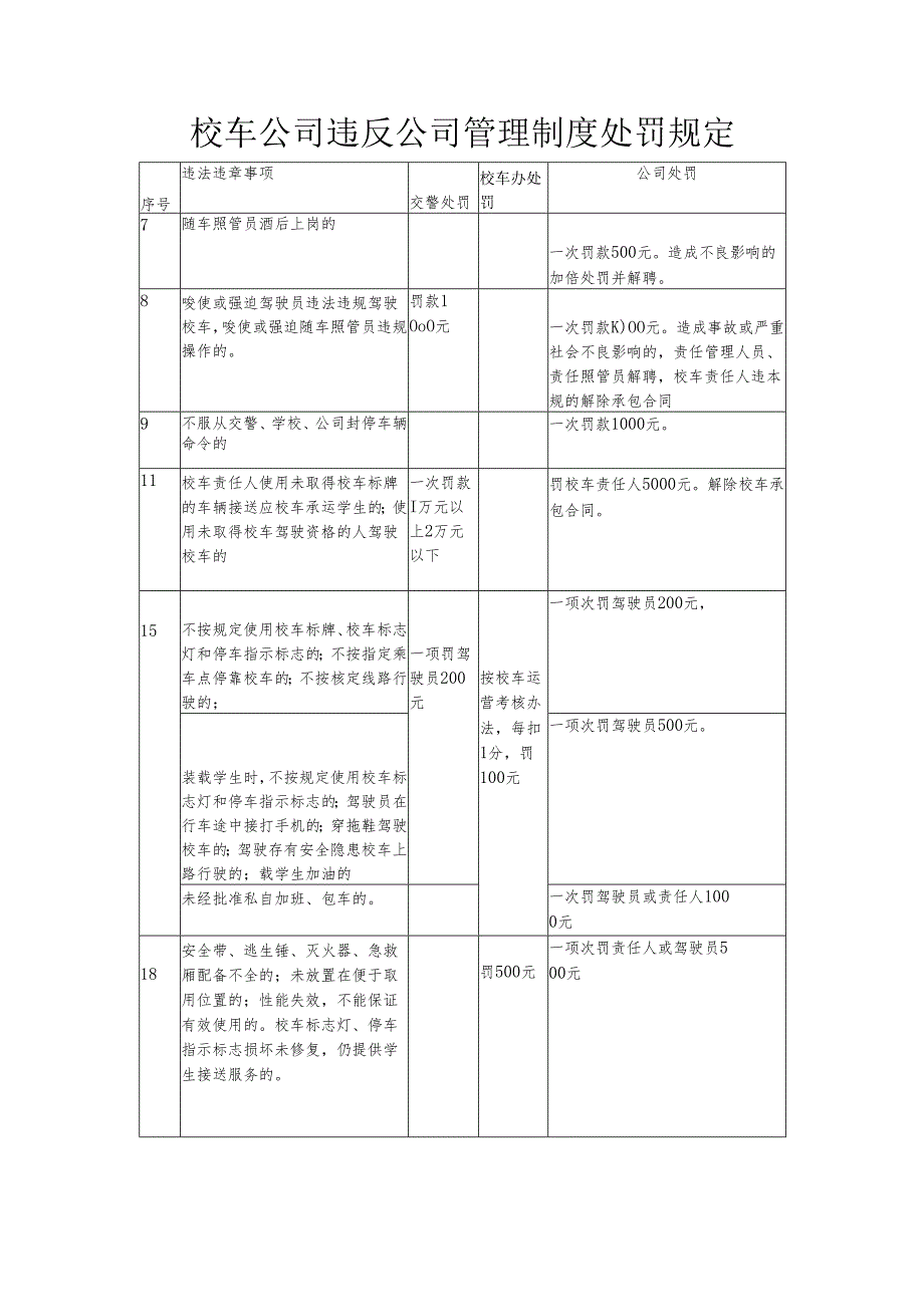 校车公司违反公司管理制度处罚规定.docx_第1页