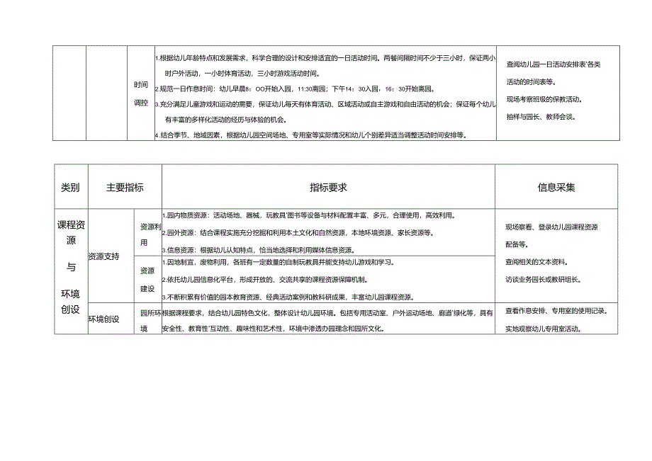 幼儿园保教质量评估体系.docx_第2页