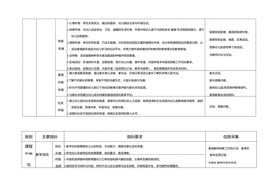 幼儿园保教质量评估体系.docx_第3页