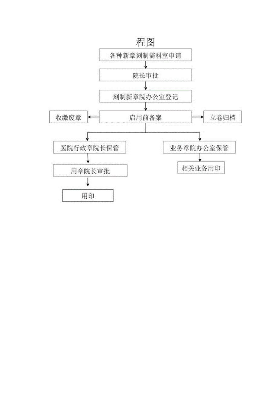 卫生院工作流程图.docx_第3页