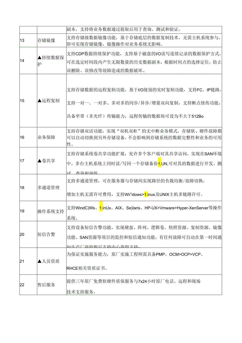 X省X市中医医院存储扩展系统技术参数（2024年）.docx_第2页