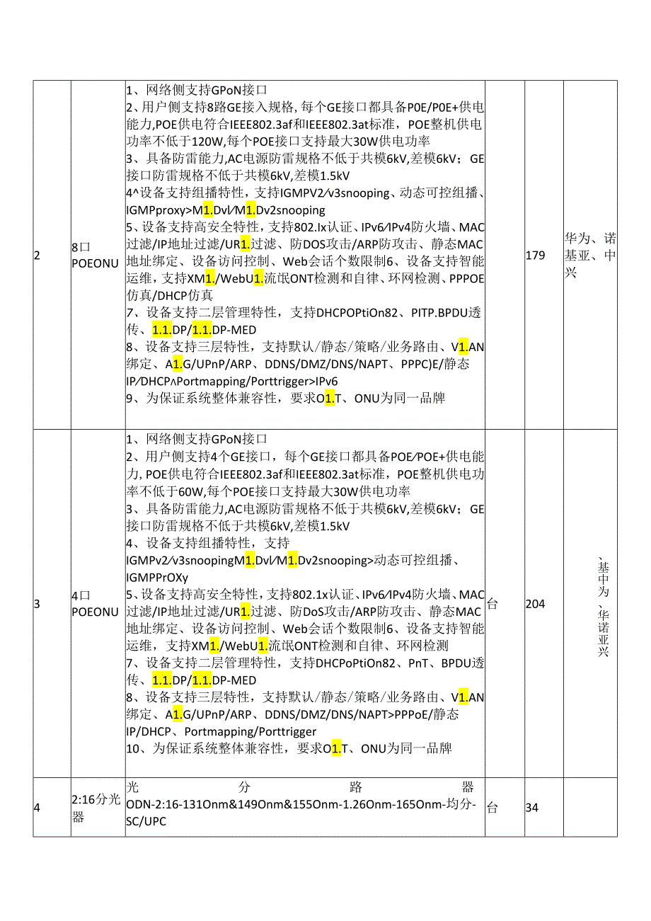 X省X市中医医院病房网络改造项目的询价公告（2024年）.docx_第3页